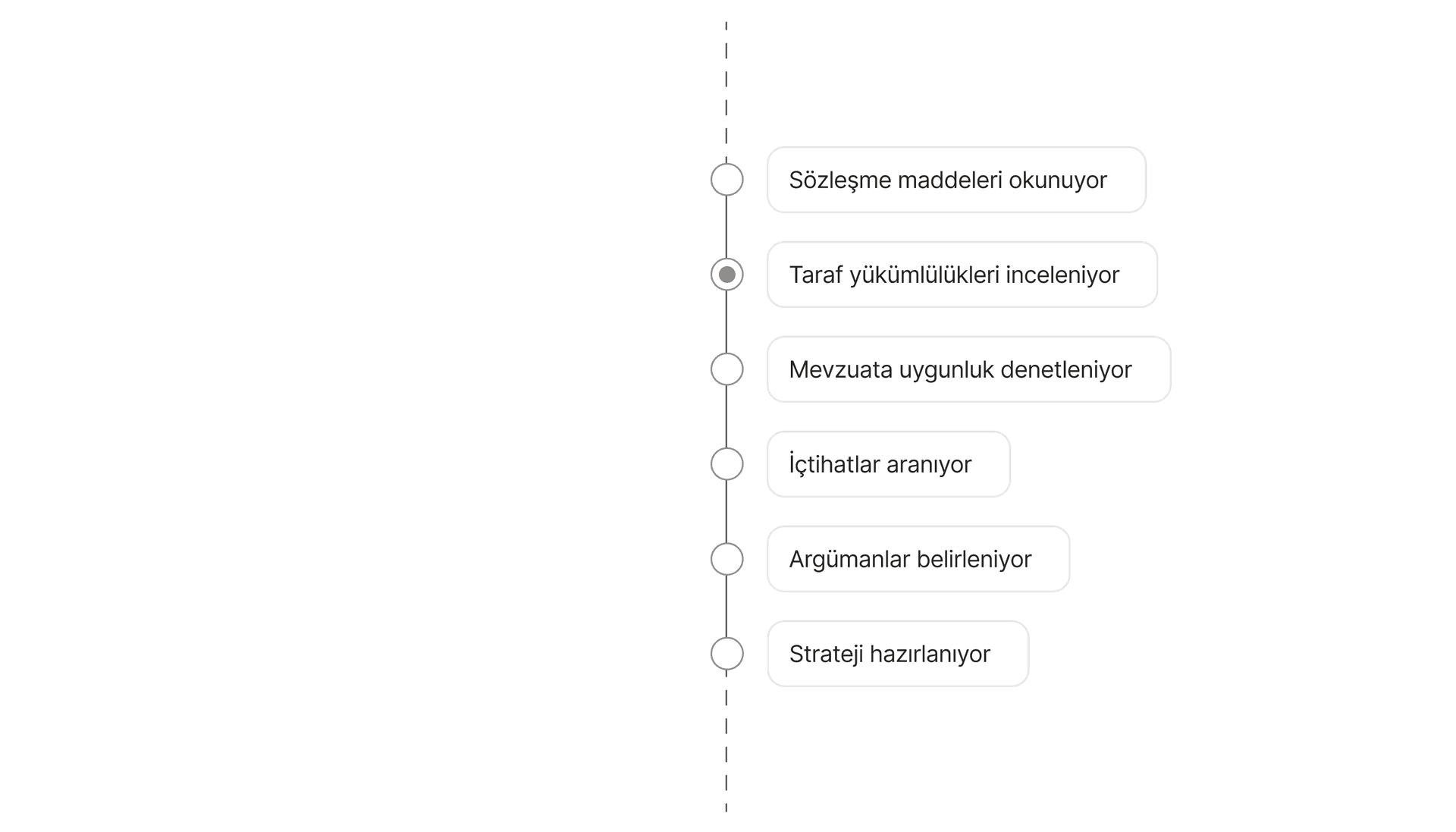 Doğrular, Sınar, Ölçer